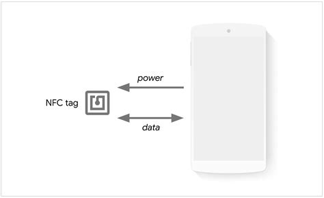 make an nfc tag open a url|Interact with NFC devices on Chrome for Android.